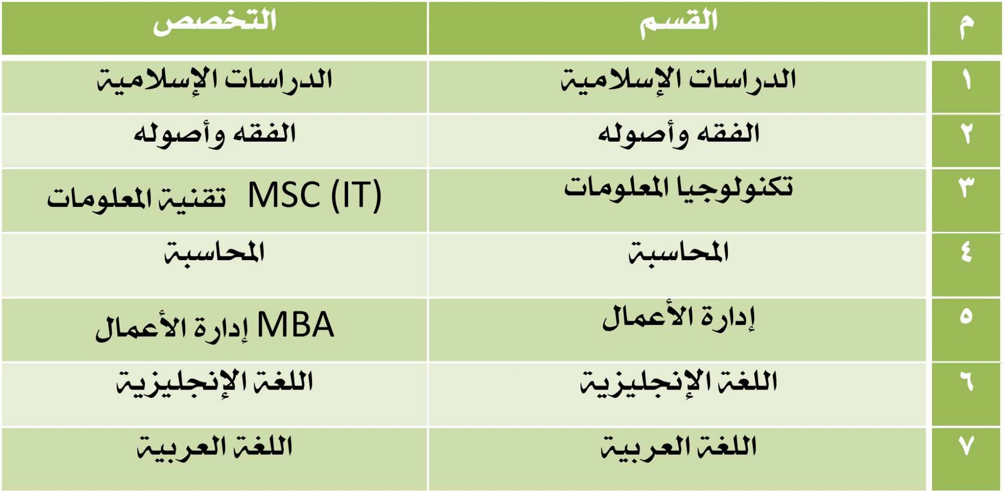 شروط وإجراءات القبول والتسجيل في الماجستير جامعة الريان