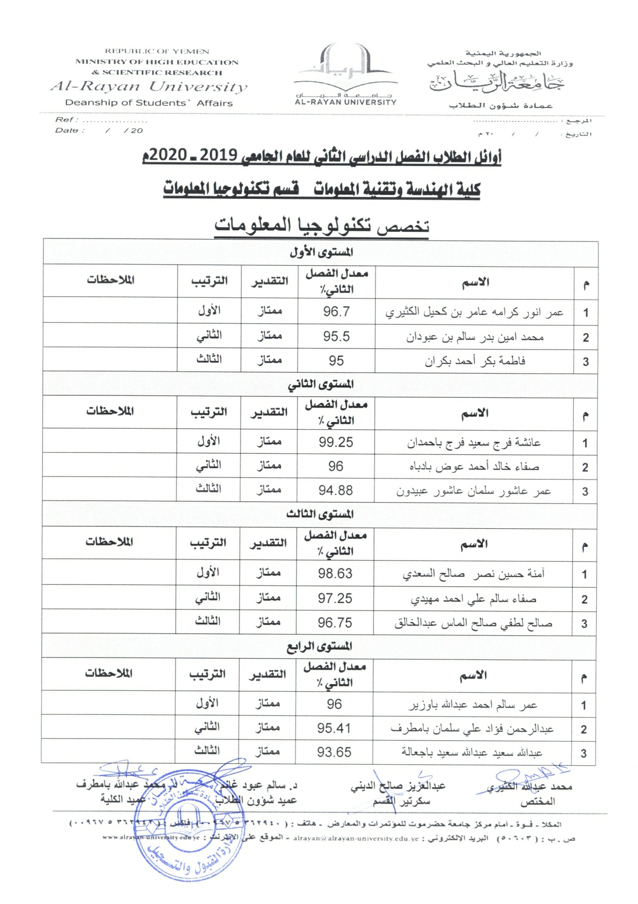 أوائل الطلاب الفصل الدراسي الثاني للعام الجامعي 2019-2020 م كلية الهندسة وتقنية المعلومات تخصص تكنولوجيا المعلومات