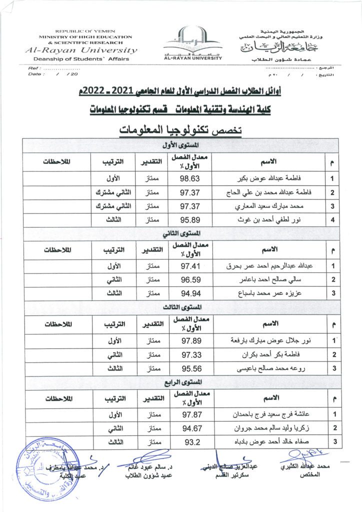 أوائل طلاب كلية الهندسة وتقنية المعلومات قسم تكنولوجيا المعلومات للفصل الدراسي الأول للعام الجامعي 2021-2022 م