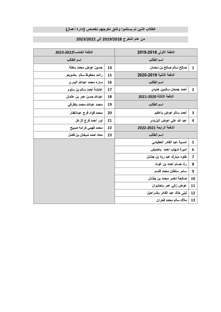  تخصص إدارة الأعمال