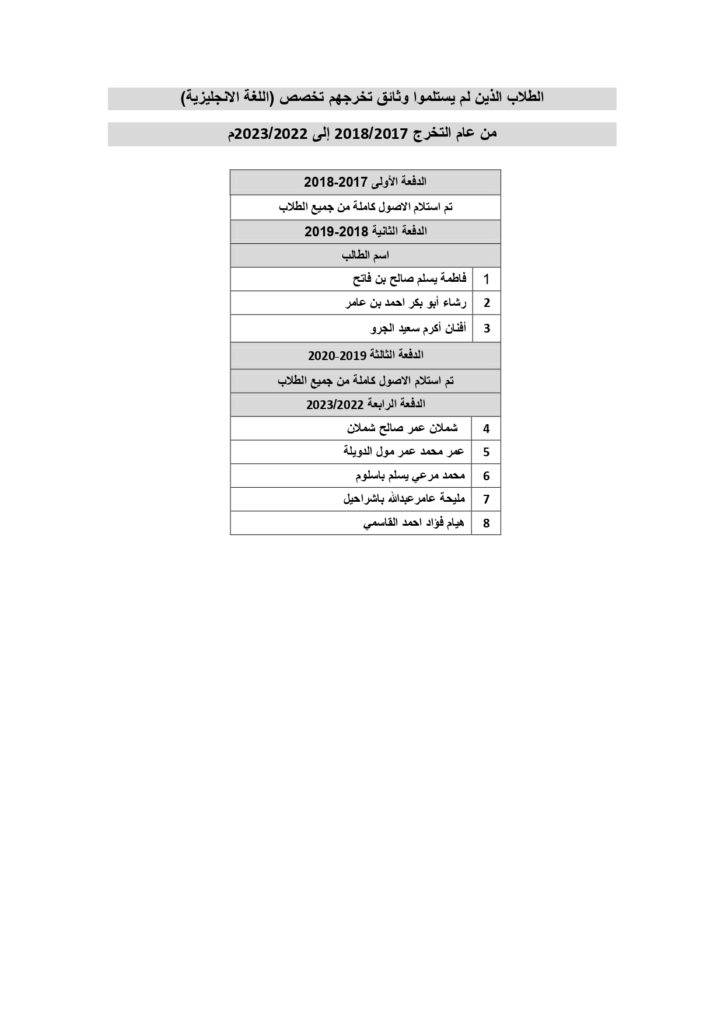 تخصص-اللغة-الإنجليزية